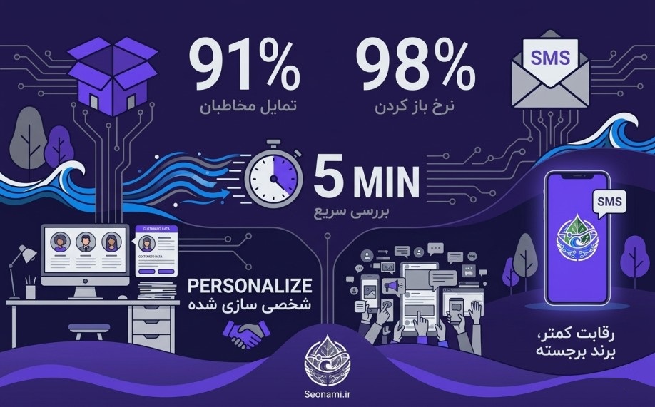 خرید پنل اس ام اس گروهی انبوه | قیمت پنل پیامکی انبوه | وصل کردن پنل اس ام اس به سایت